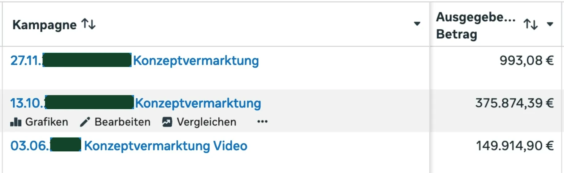 Meta Business Manager – Konzeptvermarktungs-Kampagnen mit über 375.000 € Werbeausgaben