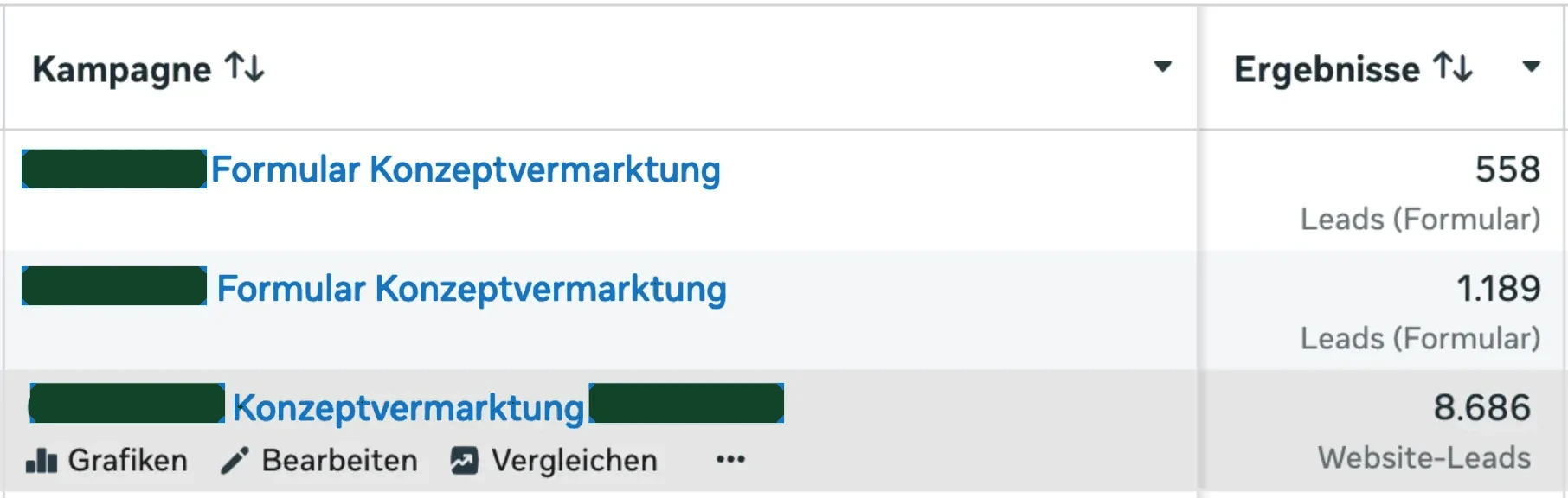 Meta Business Manager – Konzeptvermarktungs-Formulare mit insgesamt über 10.000 Leads